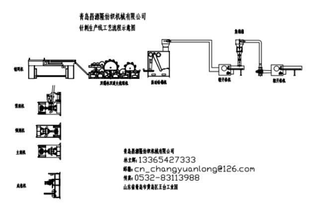 合成革基布設備示意圖（tú）